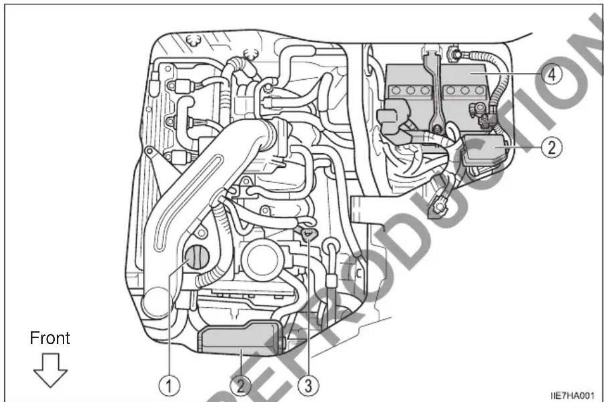 Front ① ② ③ ④ ② IIE7HA001