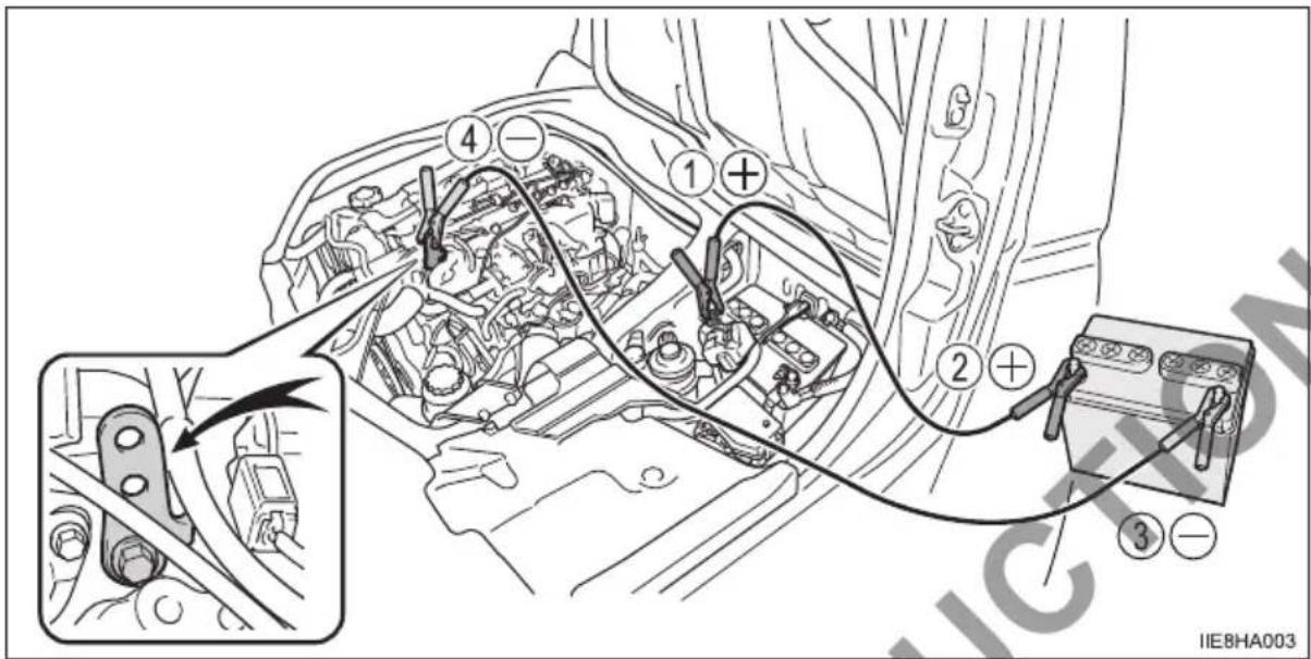 Diagram of automotive engine wiring connections with numbered components and a multimeter, showing wiring topology and component placement.