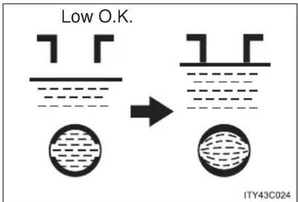 Low O.K. ITY43C024