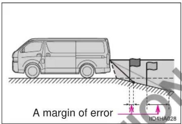 A margin of error IID4HA028