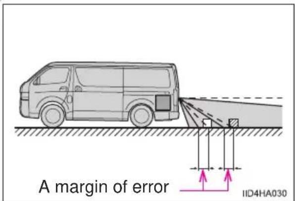 A margin of error IID4HA030