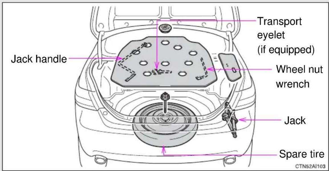 Jack handle Transport eyelet (if equipped) Wheel nut wrench Jack Spare tire CTN52AI103
