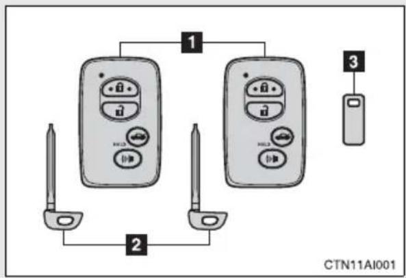 TOYOTA Camry Hybrid (2010) - The following keys are provided with the vehicle. - 1