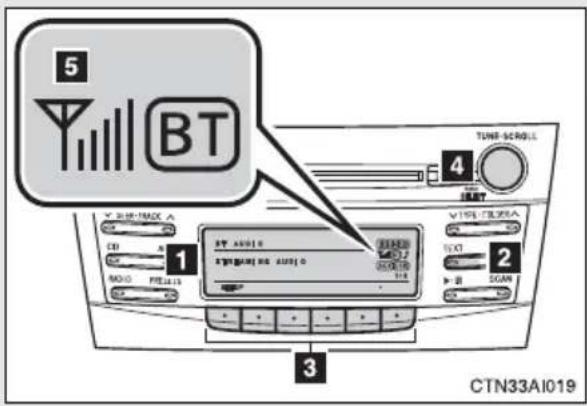 5 BT TURF-SCROLL 4 1 2 3 CTN33AI019