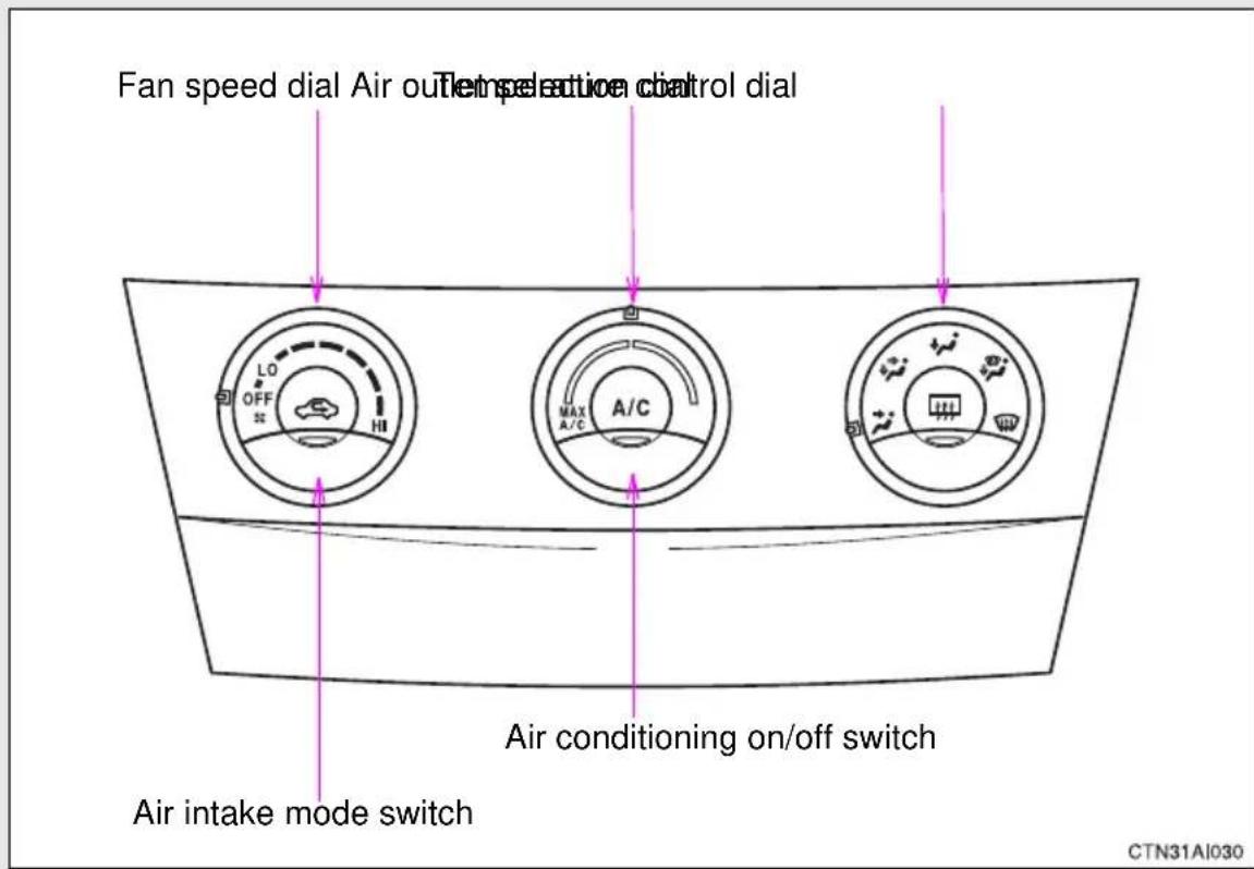 Fan speed dial Air out Temperature control dial LO OFF HI MAX A/C A/C Air conditioning on/off switch Air intake mode switch CTN31AI030