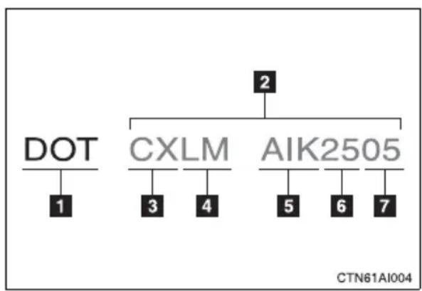 TOYOTA Camry Hybrid (2010) - Typical DOT and Tire Identification Number (TIN) - 1