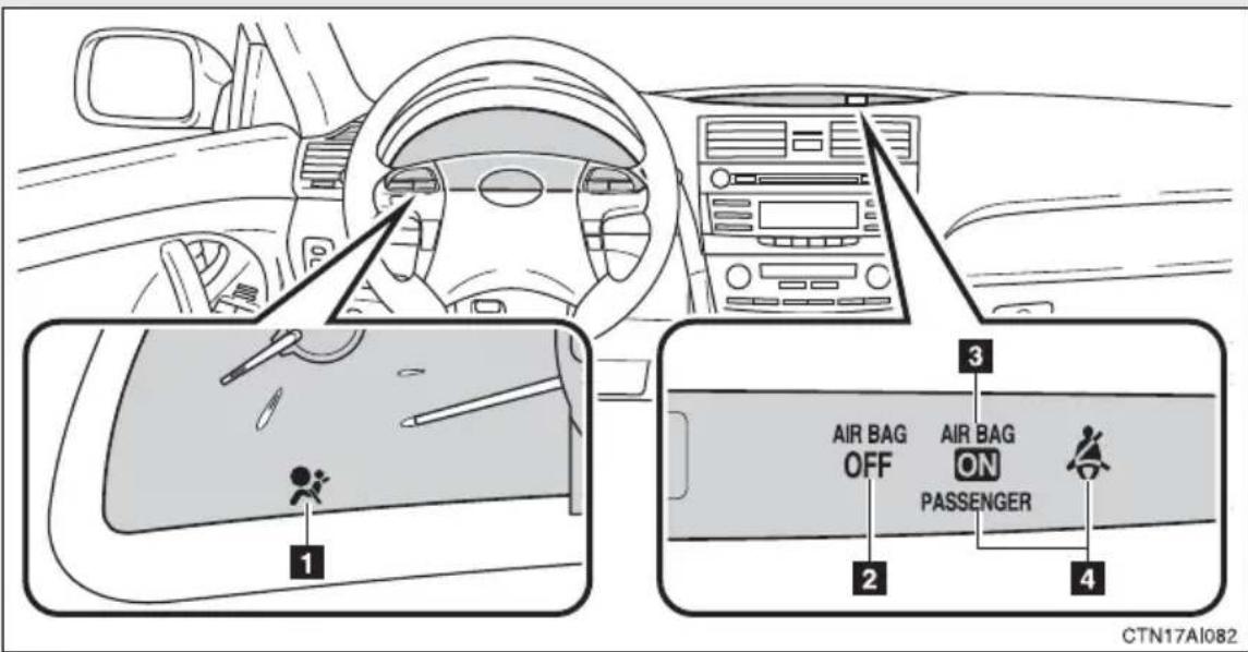 1 2 3 AIR BAG OFF AIR BAG ON PASSENGER 4 CTN17AI082