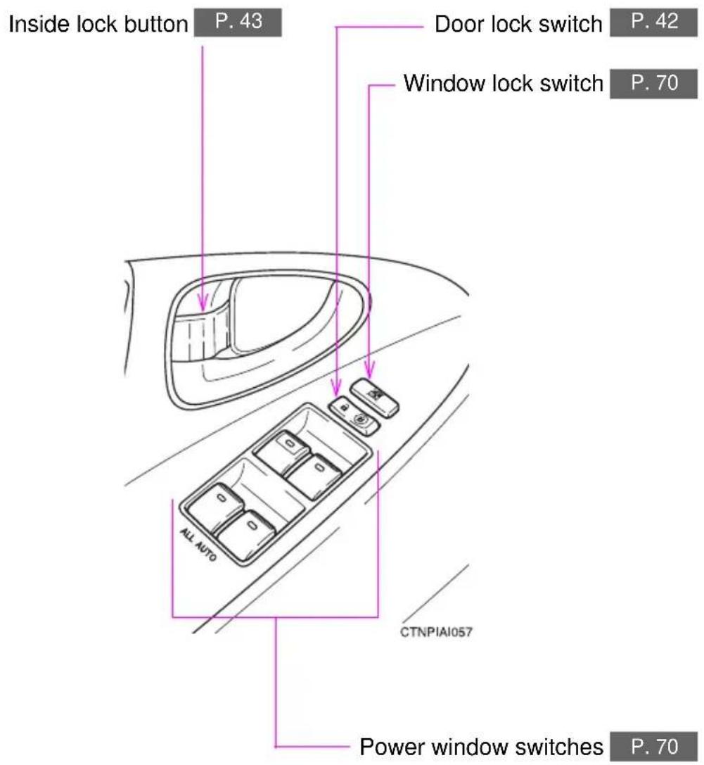 Inside lock button P. 43 Door lock switch P. 42 Window lock switch P. 70 ALL AUTO CTNPIA1057 Power window switches P. 70
