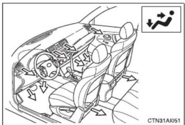 TOYOTA Camry Hybrid (2010) - ■Selecting the air outlets - 2