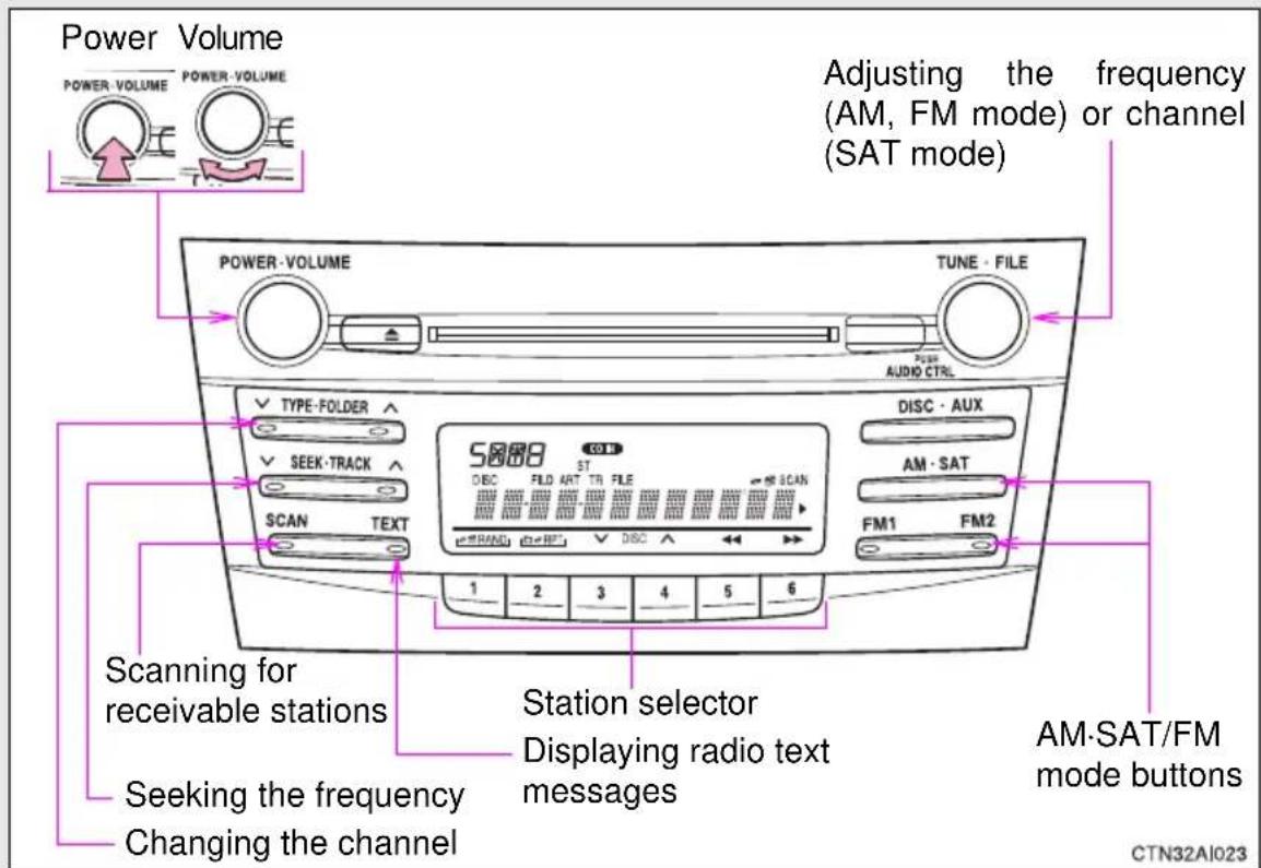 Power Volume POWER-VOLUME POWER-VOLUME Adjusting the frequency (AM, FM mode) or channel (SAT mode) POWER-VOLUME TUNE - FILE TYPE-FOLDER DISC - AUX AM - SAT SCAN TEXT FM1 FM2 1 2 3 4 5 6 Scanning for receivable stations Station selector Screening the frequency Changing the channel Displaying radio text messages AM-SAT/FM mode buttons CTN32AI023