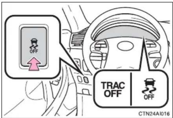 OFF TRAC OFF OFF CTN24AI016