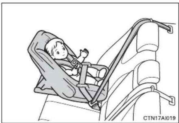 TOYOTA Camry Hybrid (2010) - Types of child restraints - 1