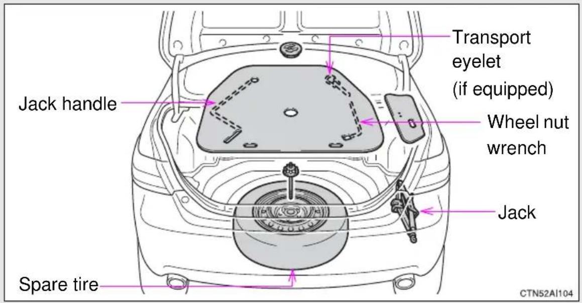 Transport eyelet (if equipped) Jack handle Wheel nut wrench Jack Spare tire CTN52AI104