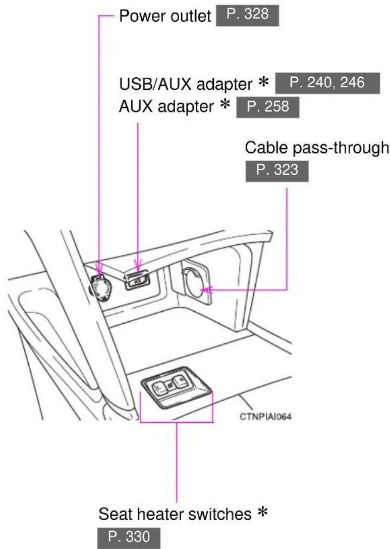 Power outlet P. 328 USB/AUX adapter * P. 240, 246 AUX adapter * P. 258 Cable pass-through P. 323 CTNPIA1064 Seat heater switches * P. 330
