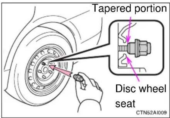 Tapered portion Disc wheel seat CTN52A1009