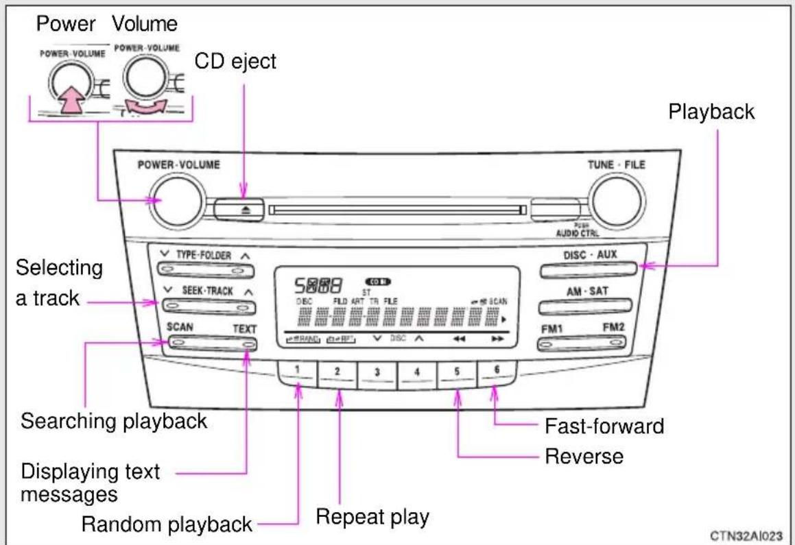 Power Volume POWER-VOLUME POWER-VOLUME CD eject POWER-VOLUME TUNE - FILE Playback TYPE-FOLDER SELECTing a track SEEK-TRACK SCAN TEXT 58888 DISC - AUX AM - SAT FM1 FM2 Searching playback Displaying text messages Random playback Repeat play Fast-forward Reverse CTN32AI023