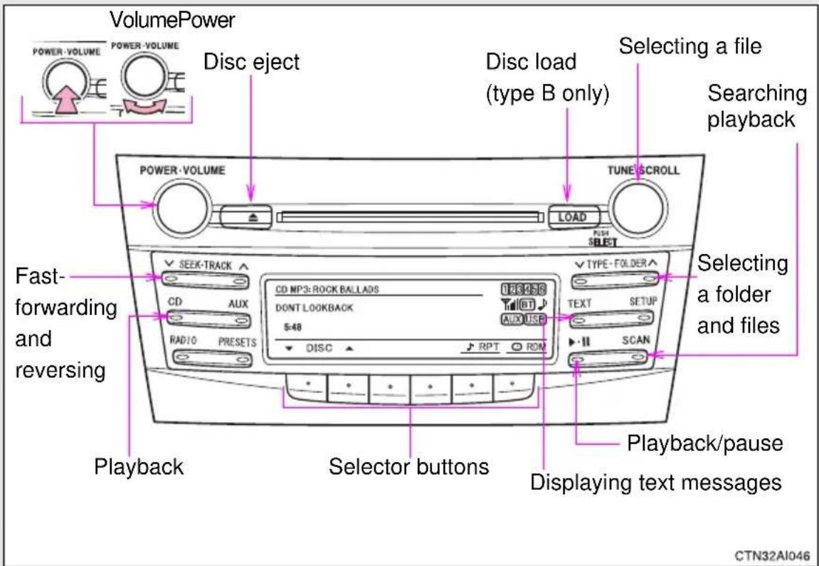 VolumePower Power·VOLUME Power·VOLUME Disc eject Disc load (type B only) Selecting a file Searching playback POWER·VOLUME TUNE SCROLL LOAD FUS SELECT FAST- forwarding and reversing CD AUX RADIO PRESETS CD MP3: ROCK BALLADS DON'T LOOKBACK 5:48 DISC TYPE FOLDER TEXT SETUP RPT ROM TRANSLATE TRANSLATE TRANSLATE TRANSLATE TRANSLATE TRANSLATE TRANSLATE TRANSLATE TRANSLATE TRANSLATE TRANSLATE TRANSLATE TRANSLATE TRANSLATE TRANSLATE TRANSLATE TRANSLATE TRANSLATE TRANSLATE TRANSLATE TRANSLATE TRANSLATE TRANSLATE TRANSLATE TRANSLATE TRANSLAT TRANSLAT TRANSLAT TRANSLAT TRANSLAT TRANSLAT TRANSLAT TRANSLAT TRANSLAT TRANSLAT TRANSLAT TRANSLAT TRANSLAT TRANSLAT TRANSLAT TRANSLAT TRANSLAT TRANSLAT TRANSLAT TRANSLAT TRANSLAT TRANSLAT TRANSLAT TRANSLAT TRANSLAT TRANSLINATE TRANSLINATE TRANSLINATE TRANSLINATE TRANSLINATE TRANSLINATE TRANSLINATE TRANSLINATE TRANSLINATE TRANSLINATE TRANSLINATE TRANSLINATE TRANSLINATE TRANSLINATE TRANSLINATE TRANSLINATE TRANSLINATE TRANSLINATE TRANSLINATE TRANSLINATE TRANSLINAT10000000000000000000000000000000000000000000000000000000000000000000000000000000000000000000000000000