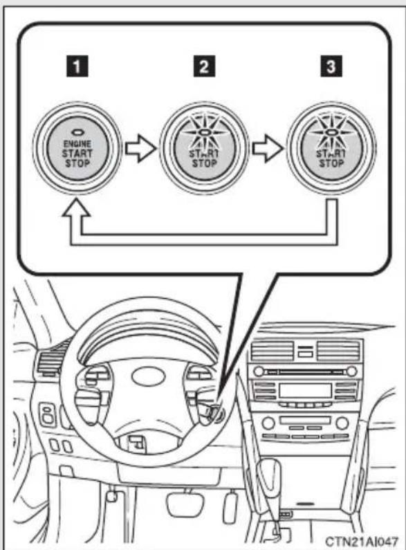 TOYOTA Camry Hybrid (2010) - ■Changing "ENGINE START STOP" switch mode - 1