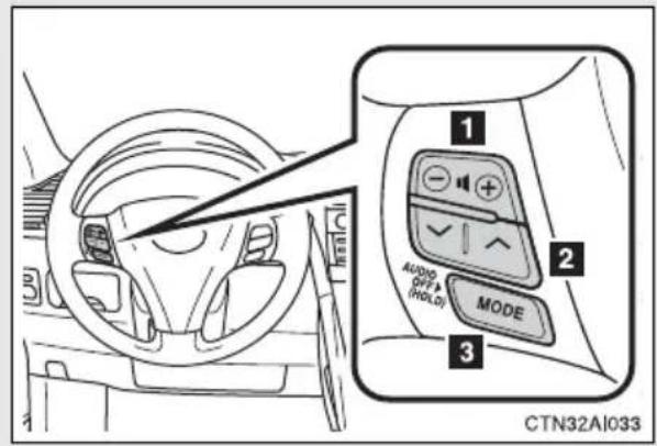 1 2 MODE 3 AUDIO OFF (HOLD) CTN32AI033