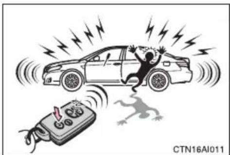 TOYOTA Camry Hybrid (2010) - Panic mode - 1