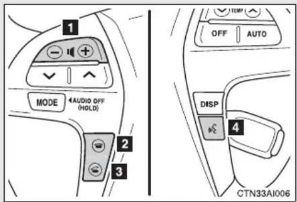 MODE AUDIO OFF (HOLD) 1 2 3 OFF AUTO DISP 4 CTN33AI006