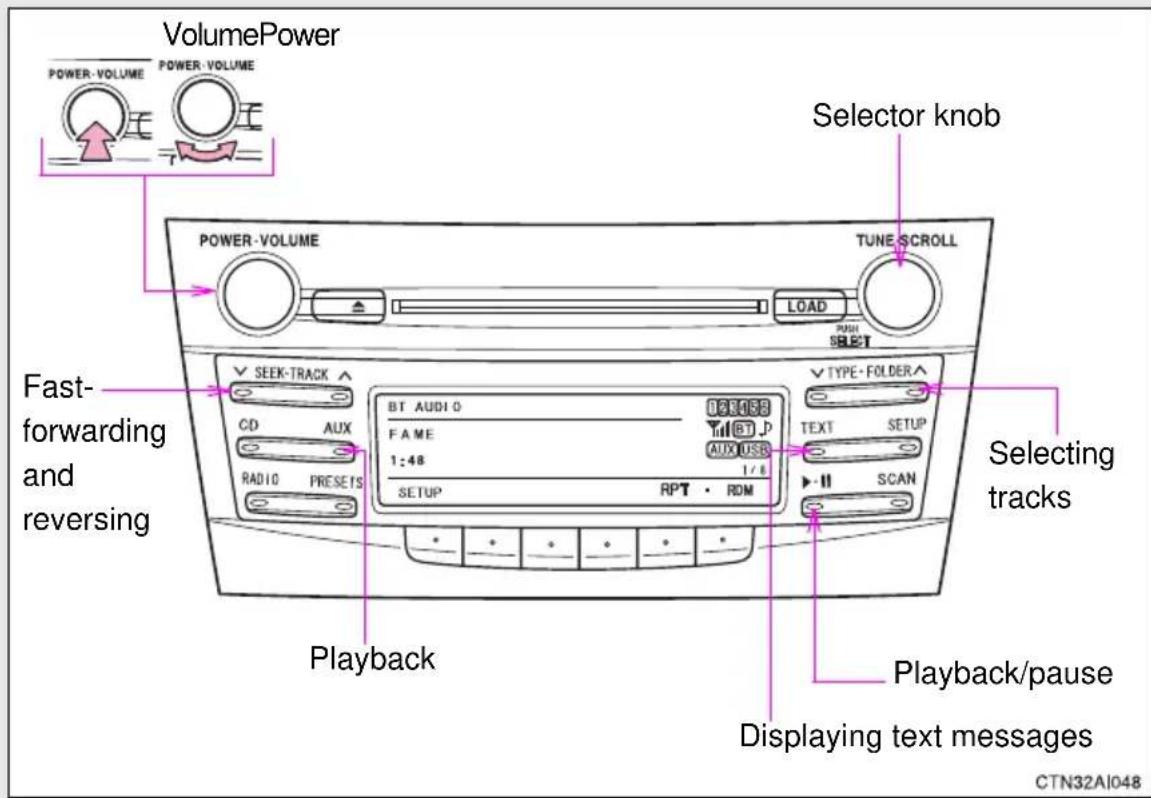 VolumePower POWER-VOLUME POWER-VOLUME POWER-VOLUME Search knob TUNE SCROLL LOAD PUSH SELECT FAST- forwarding and reversing READ SEEK-TRACK CD AUX RADIO PRESETS BY AUDIO FAME 1:48 SETUP RPT ROM TYPE-FOLDER TEXT SETUP SCAN Playback/pause Displaying text messages Selecting tracks CTN32AI048