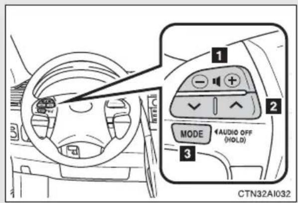 1 2 MODE ← AUDIO OFF (HOLD) 3 CTN32AI032