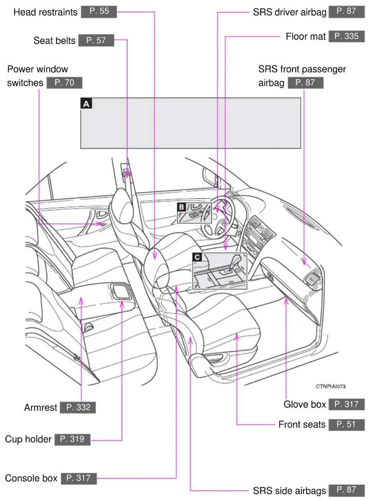 Head restraints P. 55 SRS driver airbag P. 87 Seat belts P. 57 Power window switches P. 70 Floor mat P. 335 SRS front passenger airbag P. 87 Armrest P. 332 Cup holder P. 319 Console box P. 317 Glove box P. 317 Front seats P. 51 CTNPIA1073 SRS side airbags P. 87