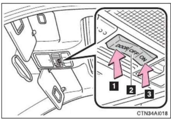 DOOR OFF ON 1 2 3 CTN34AI018