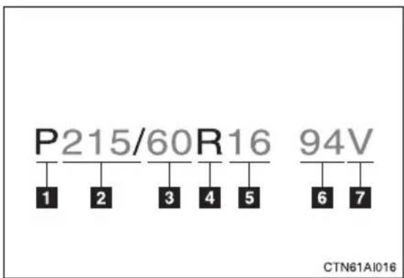 P215/60R16 94V 1 2 3 4 5 6 7 CTN61AI016