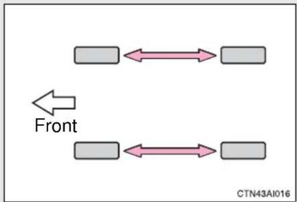 TOYOTA Camry Hybrid (2010) - Tire rotation - 1