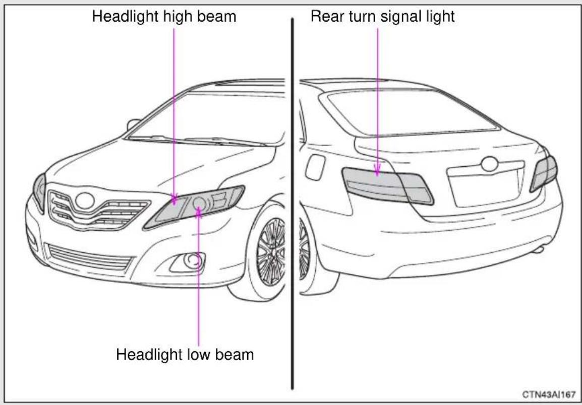 Headlight high beam Rear turn signal light Headlight low beam CTN43AI167