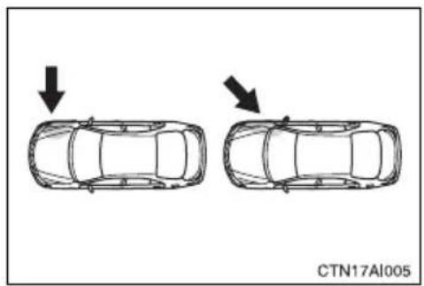 TOYOTA Camry Hybrid (2010) - ■Types of collisions that may not deploy the SRS airbag (side airbags and curtain shield airbags) - 1
