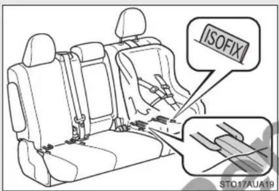 ISOFIX STO17AUA19