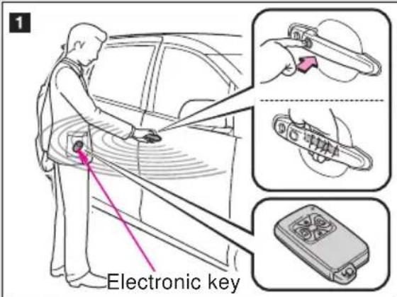 Electronic key