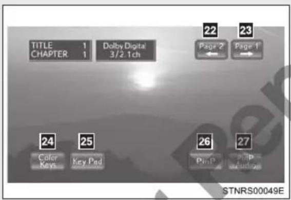 TITLE 1 CHAPTER 1 Dolby Digital 3/2.1ch 22 23 Page 2 Page 1 24 25 Color Keys Key Pad 26 PinP PinP Audio STNRS00049E