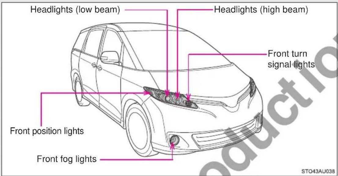 Headlights (low beam) Headlights (high beam) Front turn signal lights Front position lights Front fog lights STO43AU038