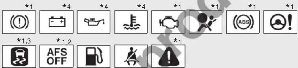 *1 (*4) (*4) (*4) (*1 (*1 (*1 (*1 (*1,3 *1,2 *1 AFS OFF