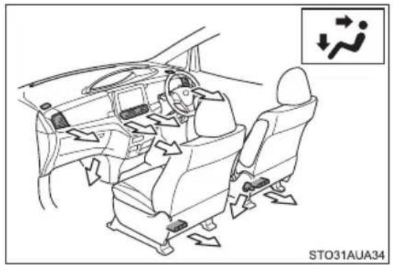 TOYOTA Previa (2016) - Air outlets and air flow - 2