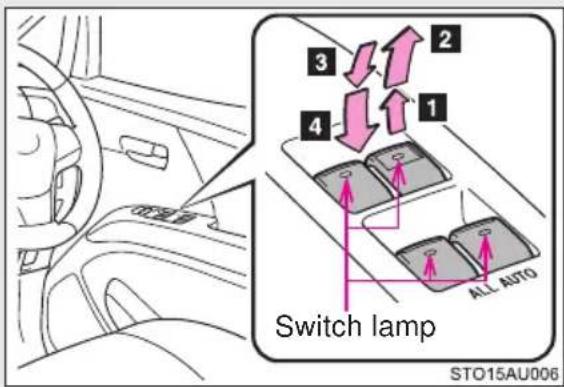 3 2 4 1 Switch lamp ALL AUTO STO15AU006
