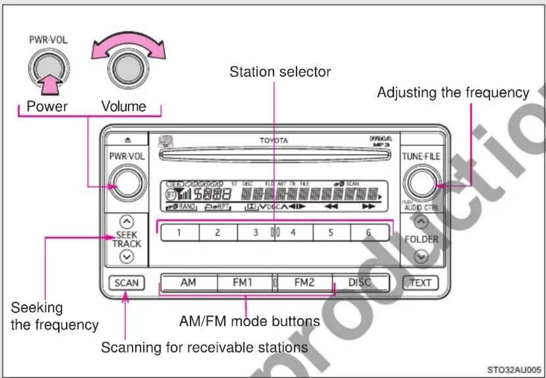 PWR-VOL Power Volume Station selector Adjusting the frequency TOYOTA PWR-VOL ST DESC FILE ART TE FILE SCAN RAND RPT VDC 1 2 3 0 4 5 6 TUNE-FILE AUDIO CTRL FOLDER SCAN AM FM1 FM2 DISC TEXT Seeking the frequency AM/FM mode buttons Scanning for receivable stations STO32AU005