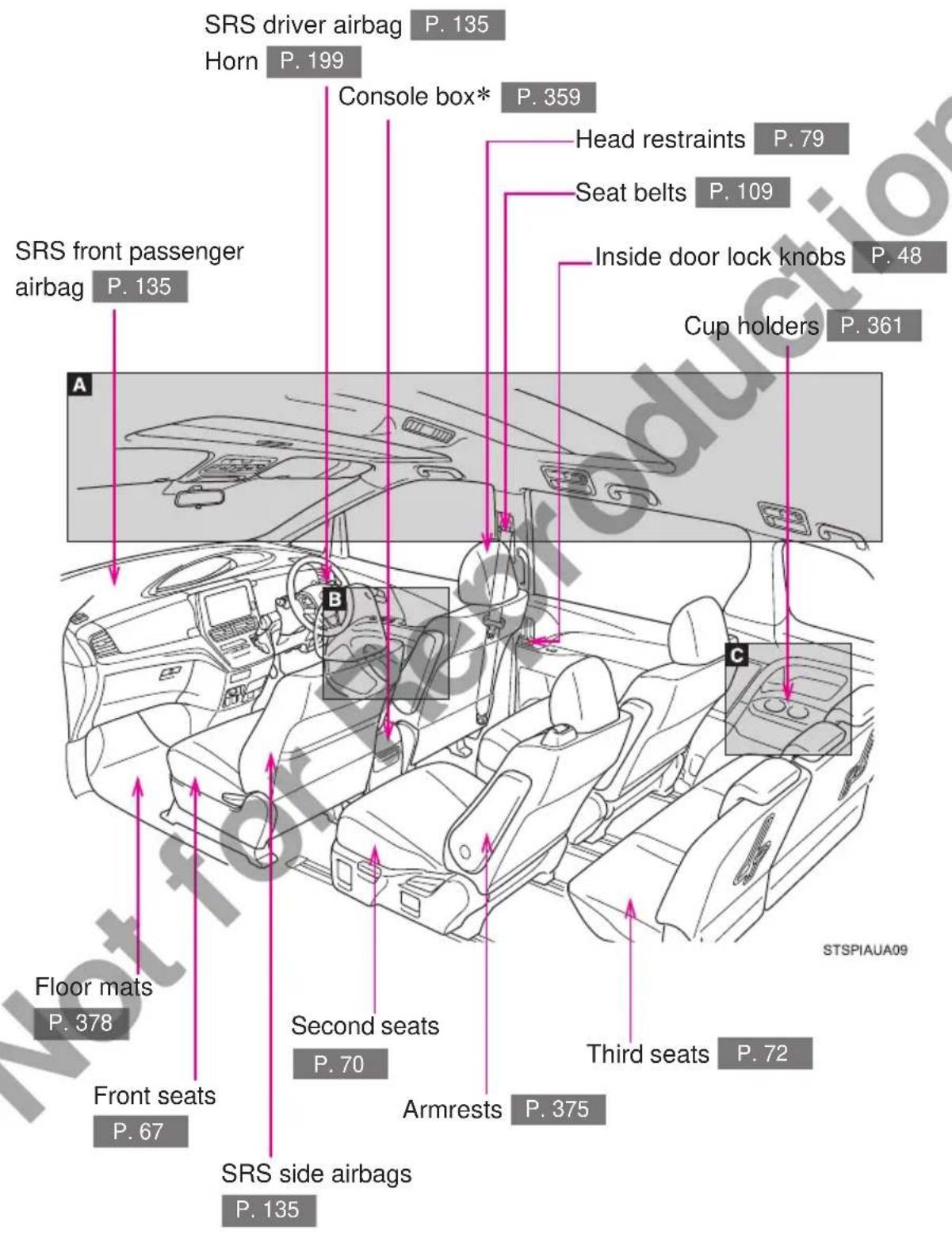 SRS driver airbag P. 135 Horn P. 199 Console box* P. 359 Head restraints P. 79 Seat belts P. 109 Inside door lock knobs P. 48 Cup holders P. 361 SRS front passenger airbag P. 135 Floor mats P. 378 Front seats P. 67 Second seats P. 70 Armrests P. 375 Third seats P. 72 SRS side airbags P. 135 STSPIAUA09