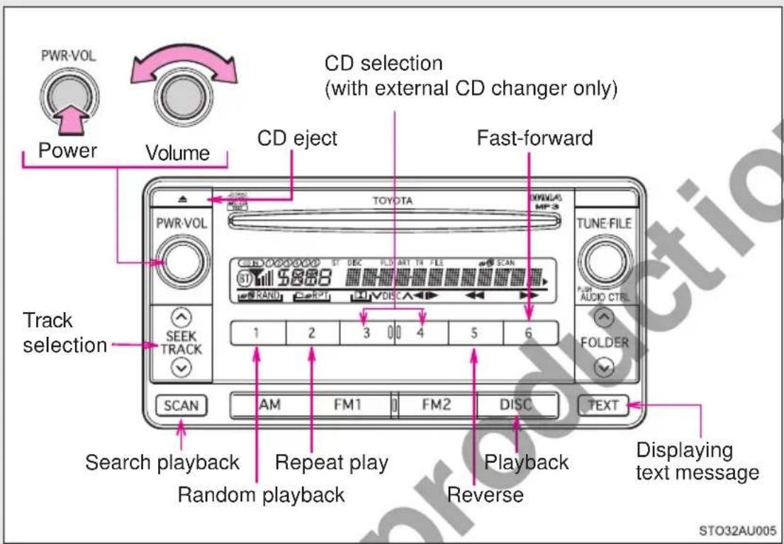 PWR-VOL Power Volume CD selection (with external CD changer only) CD eject Fast-forward TOYOTA TUNE FILE PWR-VOL ST DEC FLO ART TH FILE SCAN 5888 RAND RPT VDIS 1 2 3 0 4 5 6 Track selection SEEK TRACK SCAN AM FM1 FM2 DISC TEXT Search playback Repeat play Playback Displaying text message Random playback Reverse STO32AU005