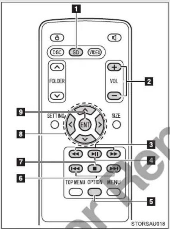 1 DISC SD VIDEO FOLDER VOL - 2 9 SETTING ENT SIZE 8 3 7 4 6 TOP MENU OPTION MENU 5 STORSAU018