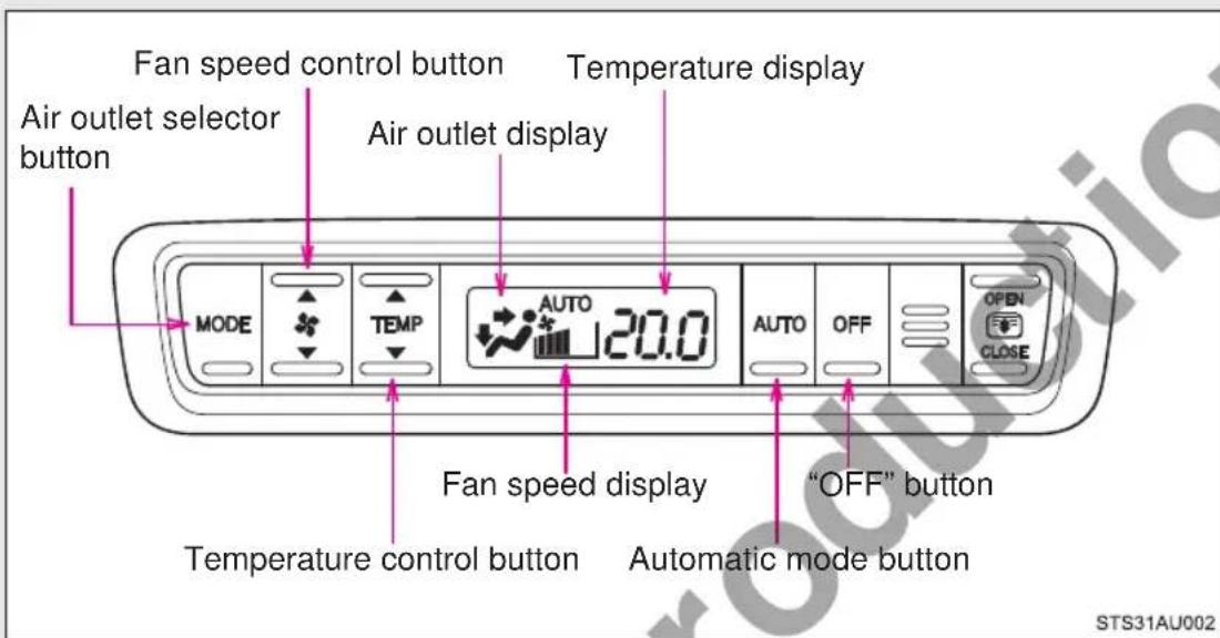 Fan speed control button Air outlet selector button Temperature display Air outlet display MODE TEMP AUTO 20.0 AUTO OFF OPEN CLOSE Fan speed display Temperature control button Automatic mode button "OFF" button STS31AU002
