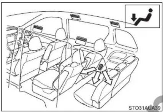 TOYOTA Previa (2016) - Air outlets and air flow - 3