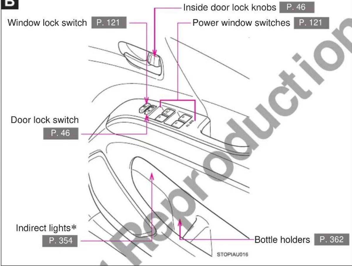 Window lock switch P. 121 Inside door lock knobs P. 46 Power window switches P. 121 Door lock switch P. 46 Indirect lights* P. 354 Bottle holders P. 362 STOPIAU016