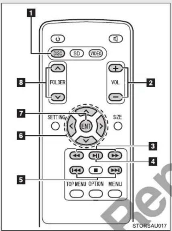 1 DISC SD VIDEO FOLDER VOL 2 7 SETTING ENT SIZE 6 3 4 5 TOP MENU OPTION MENU STORSAU017