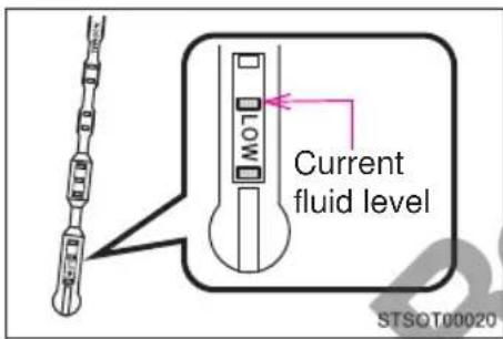 Current fluid level STSQT00020