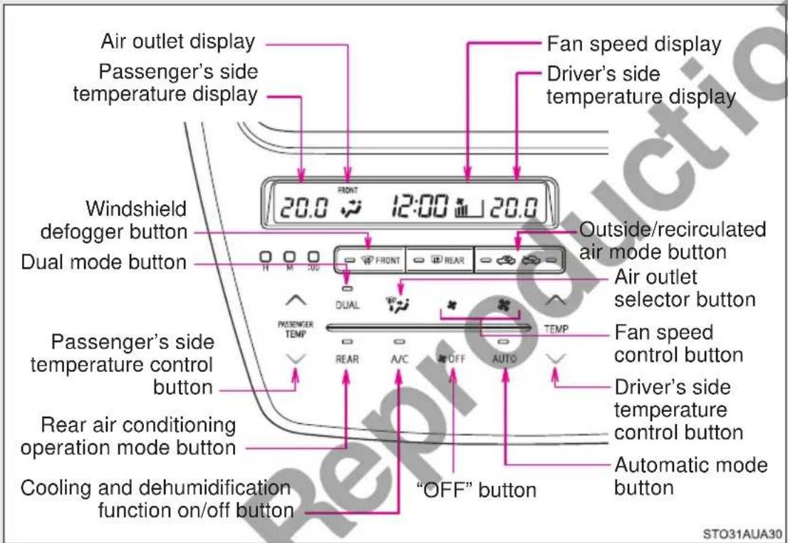 Air outlet display Passenger's side temperature display Fan speed display Driver's side temperature display Windshield defogger button Dual mode button Outside/recirculated air mode button Air outlet selector button Passenger's side temperature control button Rear air conditioning operation mode button Cooling and dehumidification function on/off button "OFF" button Driver's side temperature control button Automatic mode button STO31AUA30